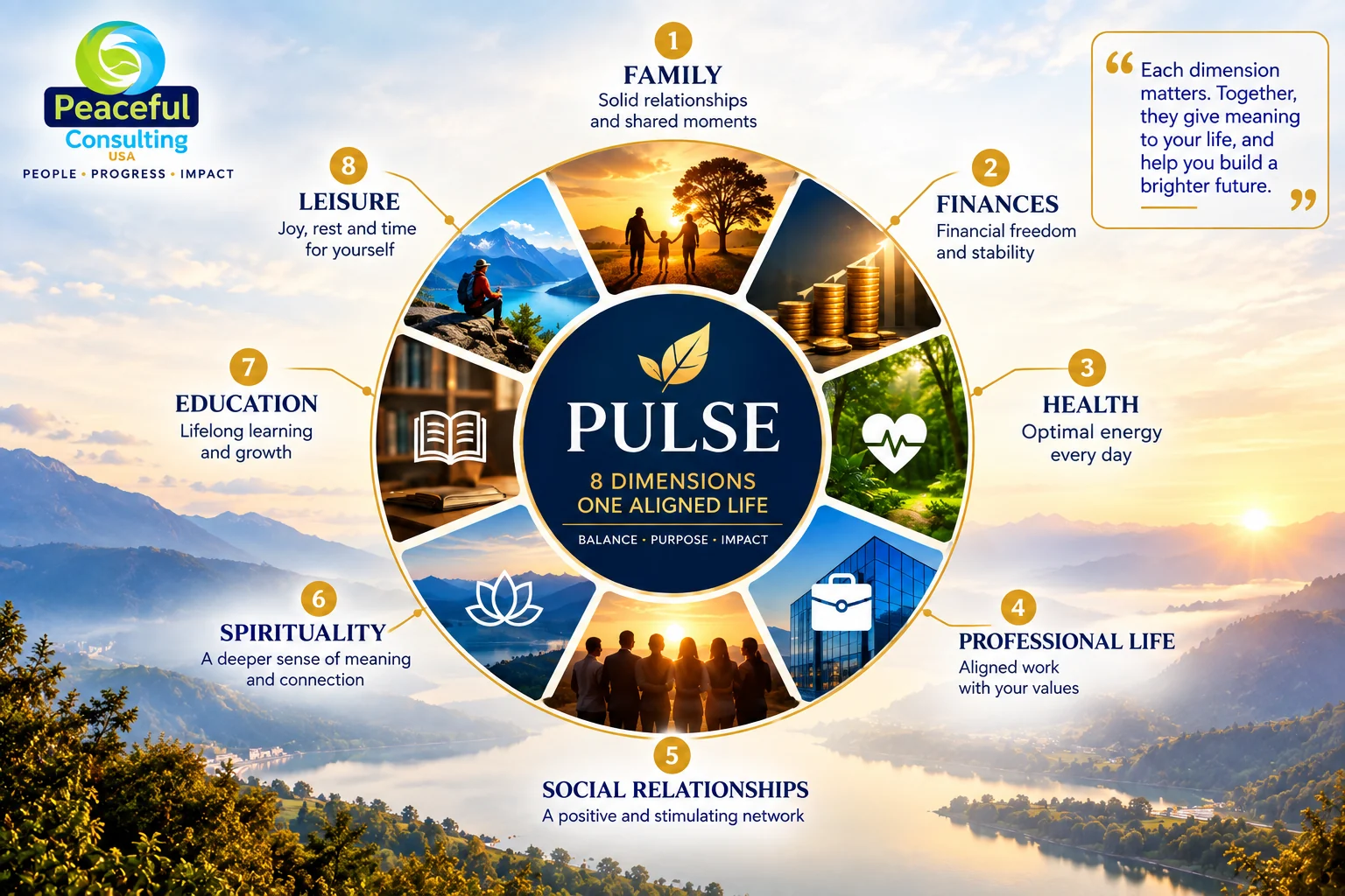 The 8 PULSE dimensions of an aligned life: family, finances, health, professional life, social relationships, spirituality, education, leisure